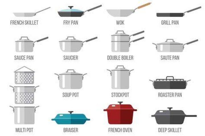 What is another name for pans?