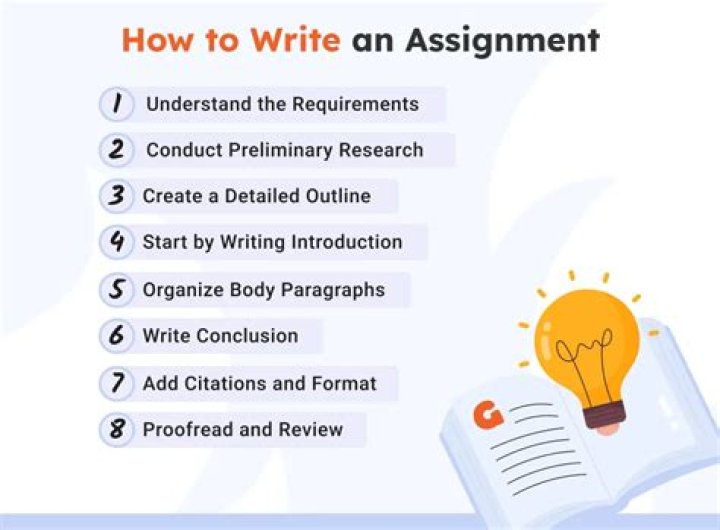 What is assignment in teaching?