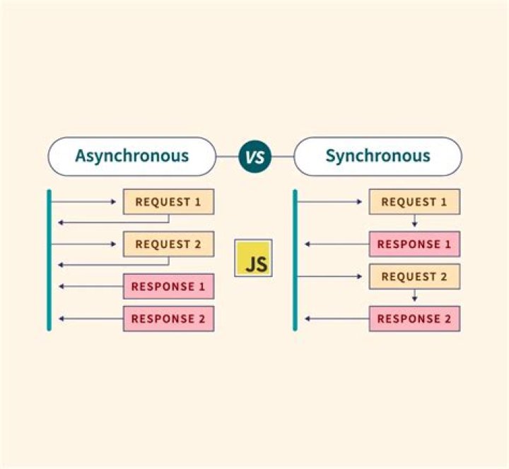 What is async in angular