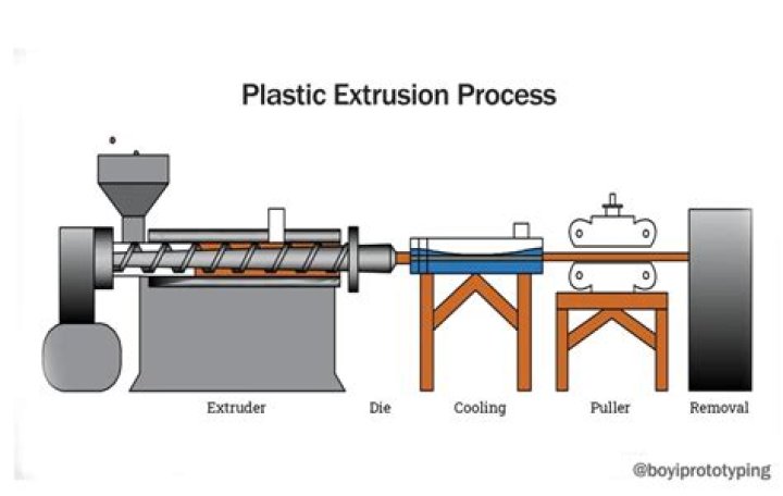 What is backward extrusion process?