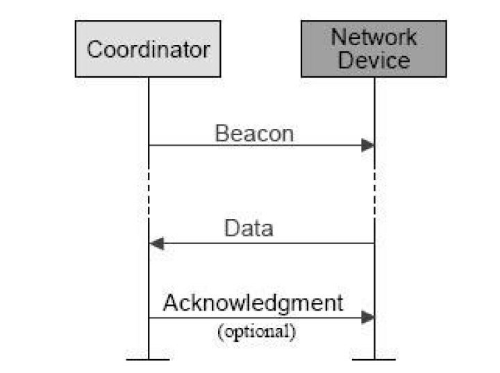 What is beaconing in networking