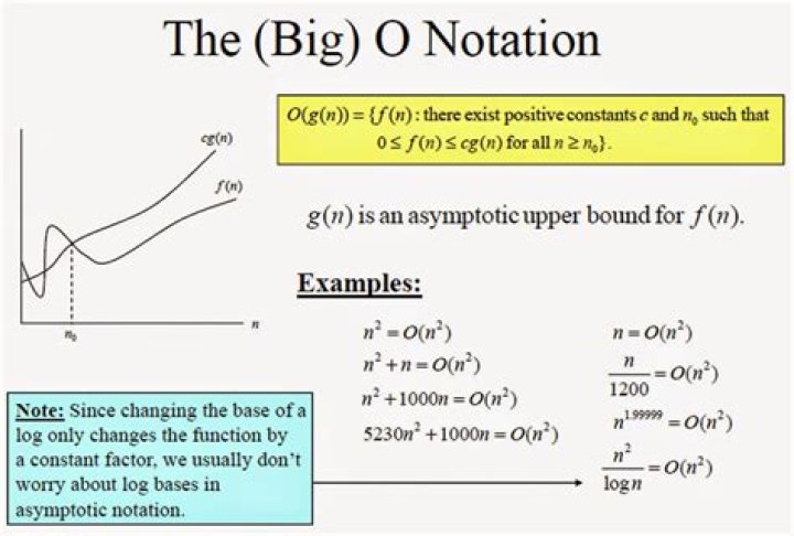 What is Big O notation give some examples?
