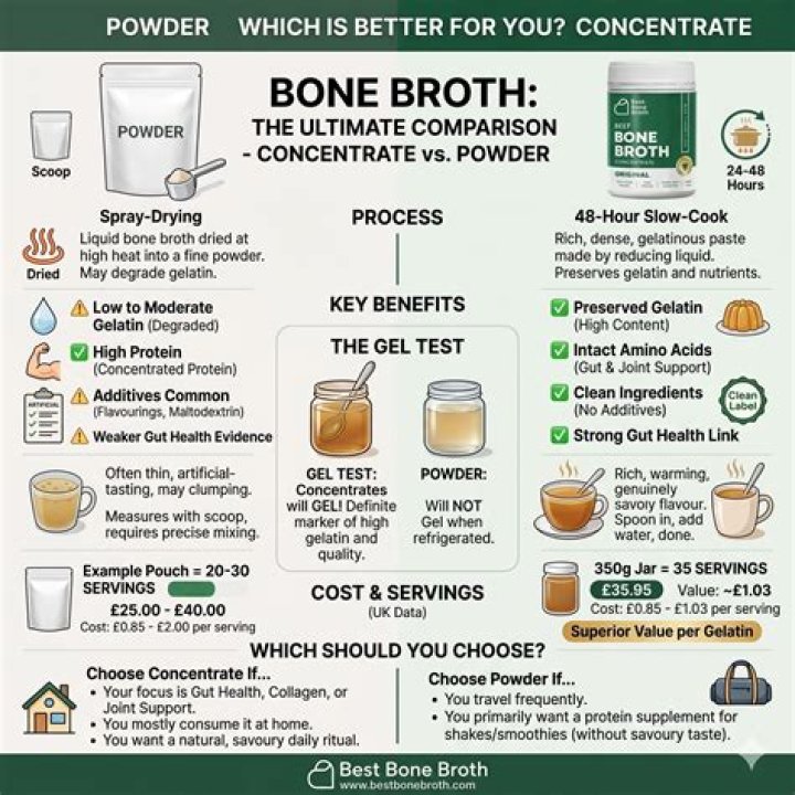 What is bone powder called?