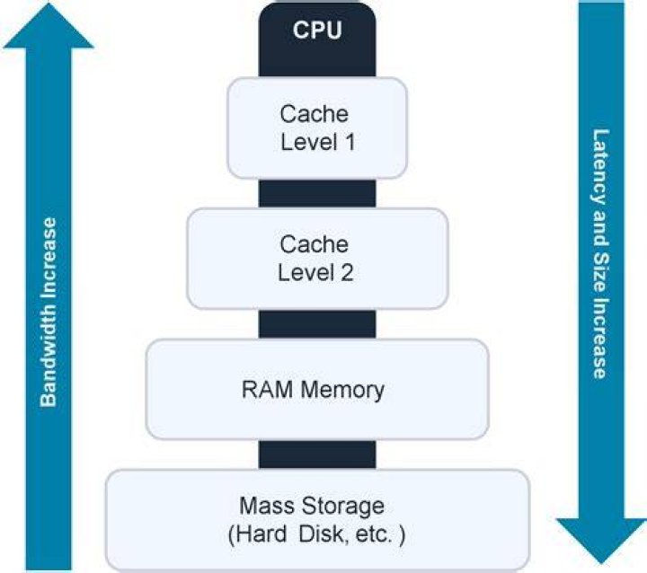 What is cache size in sequence Oracle