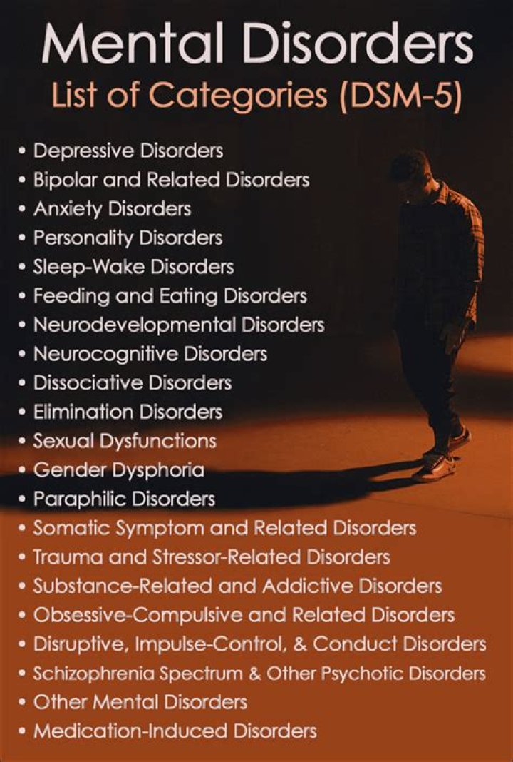 What is categorizing mental illness?
