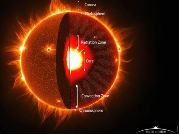 What is chromospheric activity?