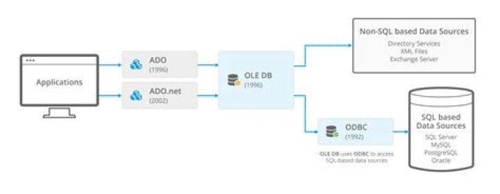What is cloudant DB