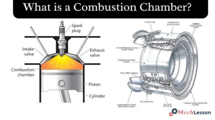 What is combustion control