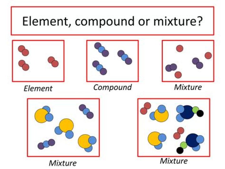 What is concrete element compound or mixture?