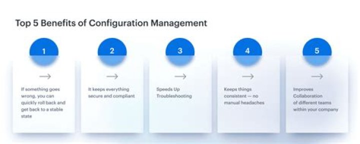 What Is Configuration Management Strategy?