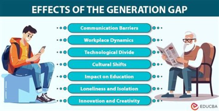 What is considered as generation gap?