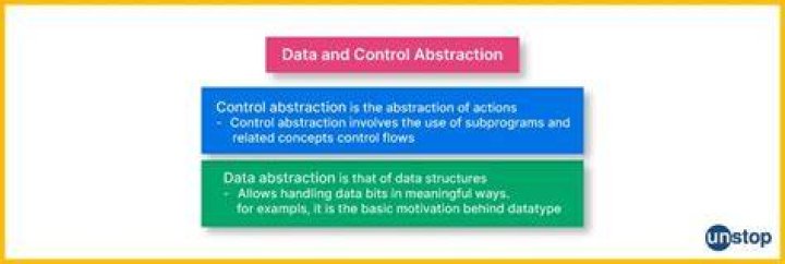 What is control abstraction?