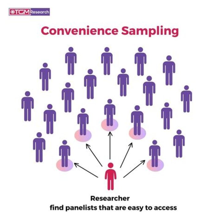 What is convenience random sampling