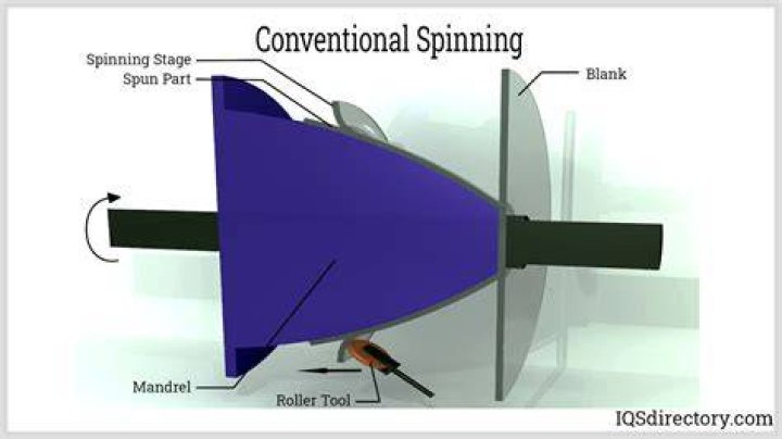 What is conventional spinning
