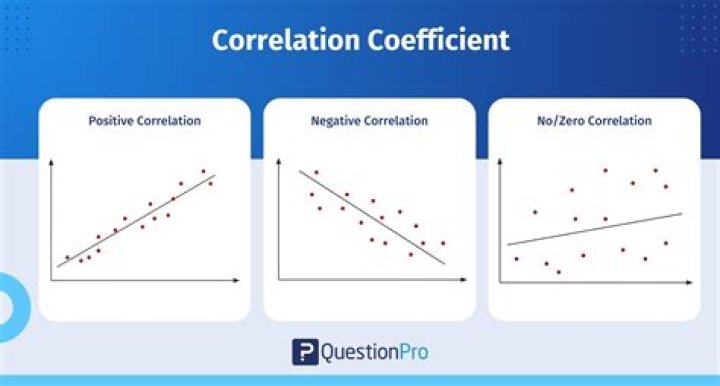 What is correlation metrics?