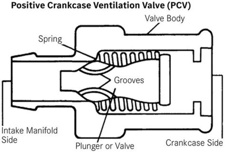 What is crankcase compression?