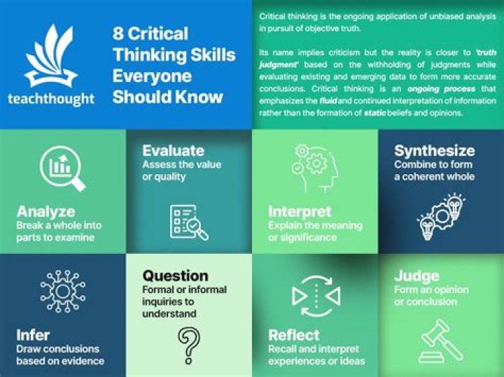 What is critical thinking in teaching