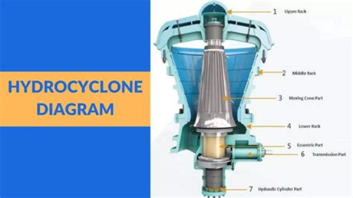 What is cut size hydrocyclone?