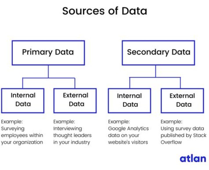 What is DataSource enhancement?