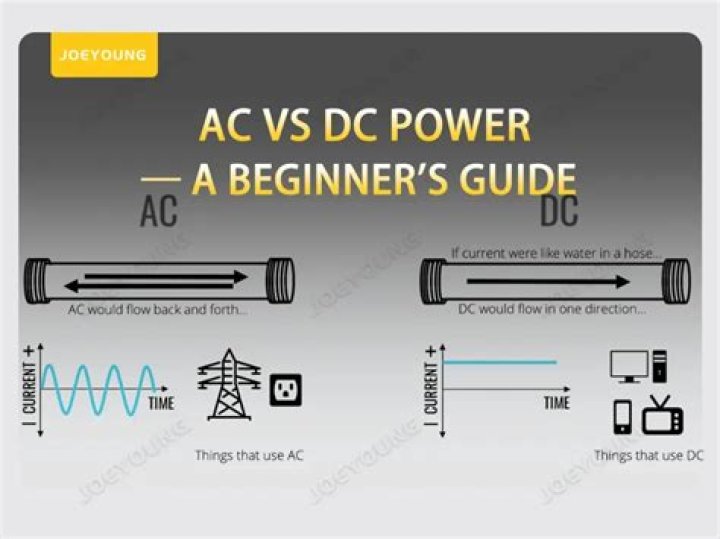 What is DC input power
