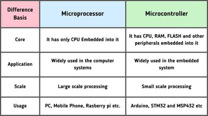 What is DDR in microcontroller