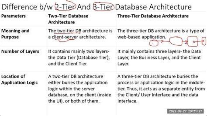 What is difference between N tier and 3 tier
