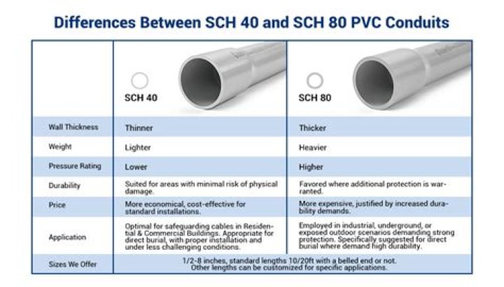 What is difference between SR40 and SR40c?