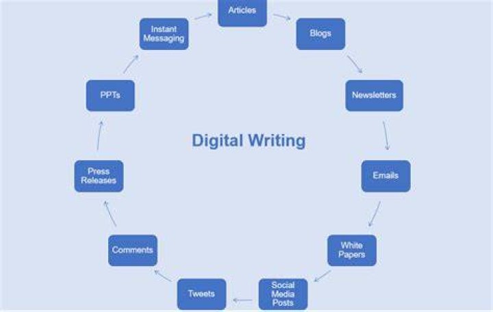 What is digital writing