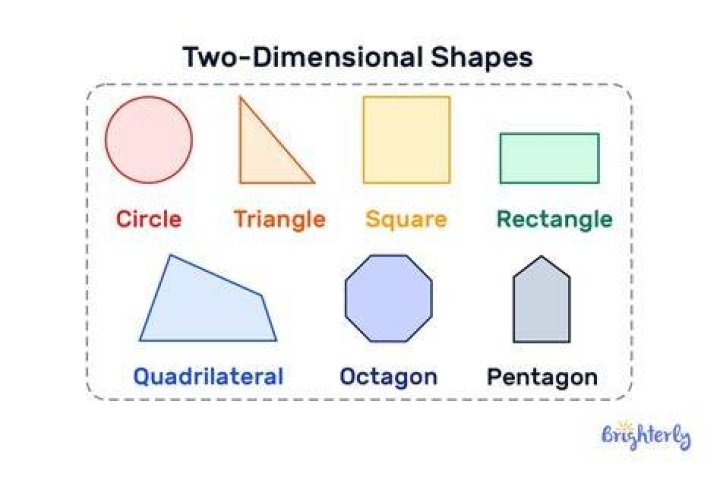 What is dimensional shape
