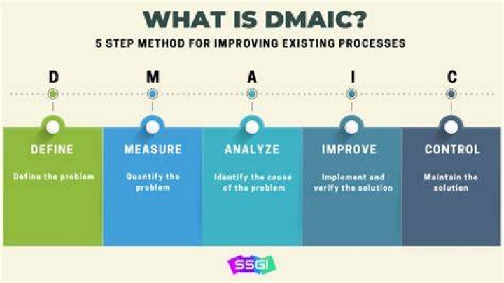 What is DMIC area?