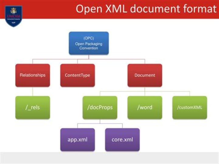 What is DocumentFormat OpenXML