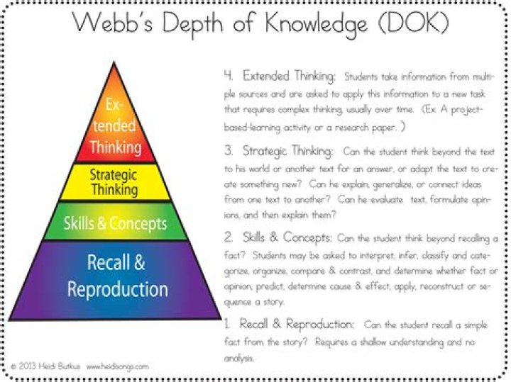 What is Dok level