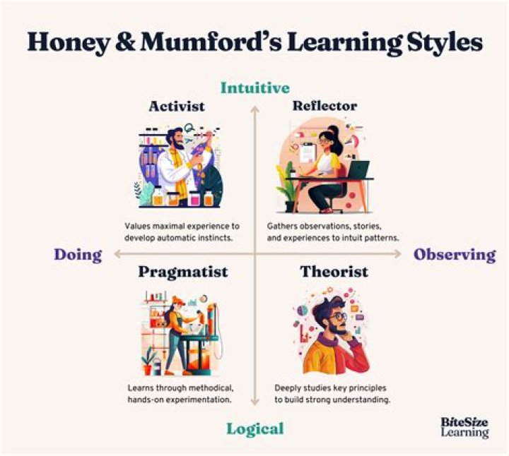 What is elaborative learning
