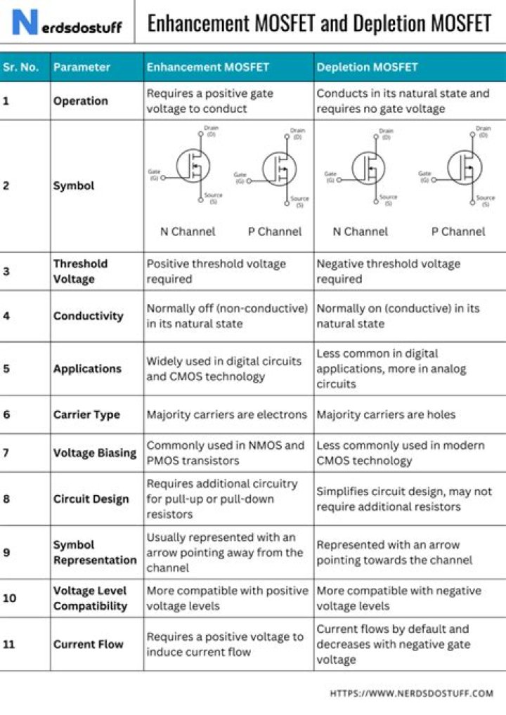 What is enhancement section?