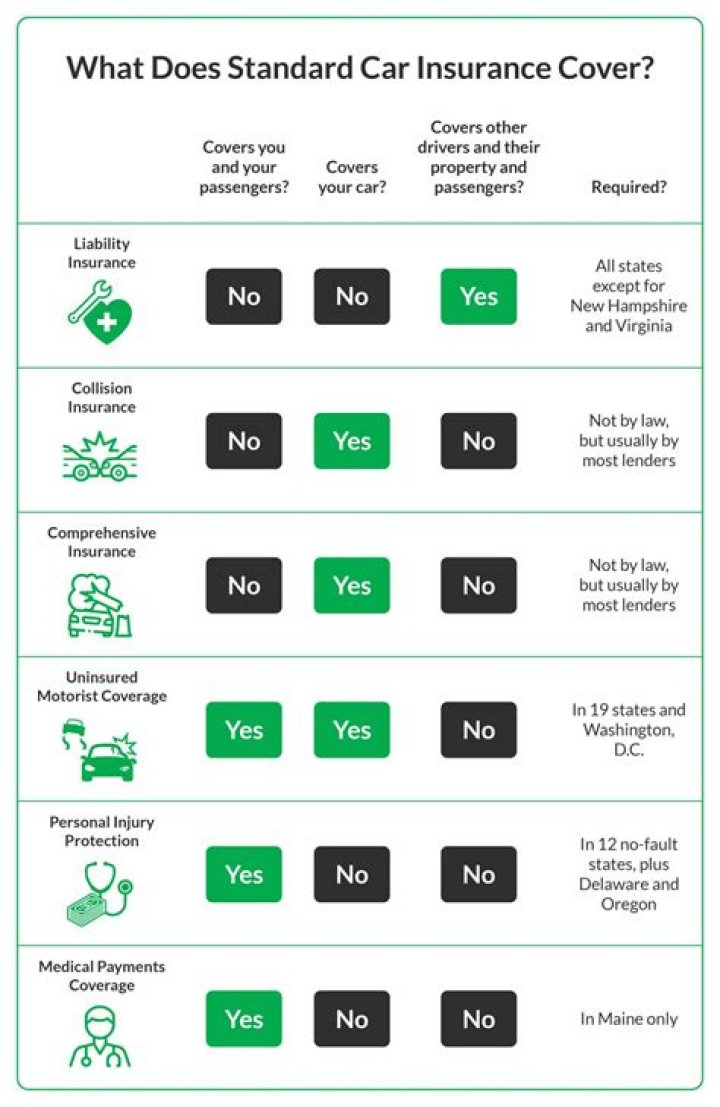 What is environmental insurance coverage?