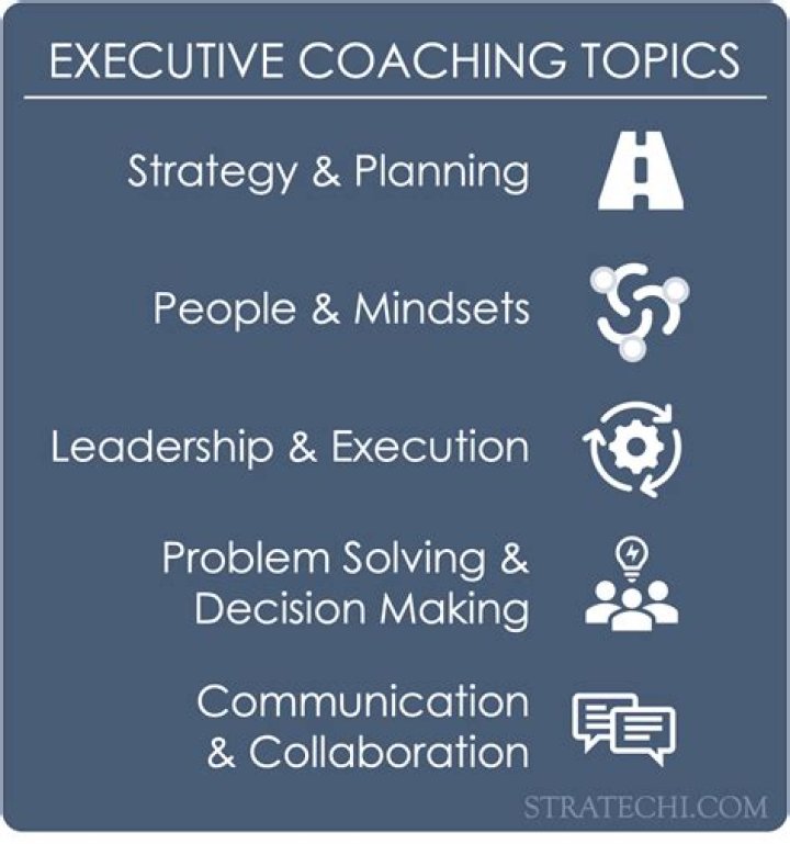 What is executive interview coaching?