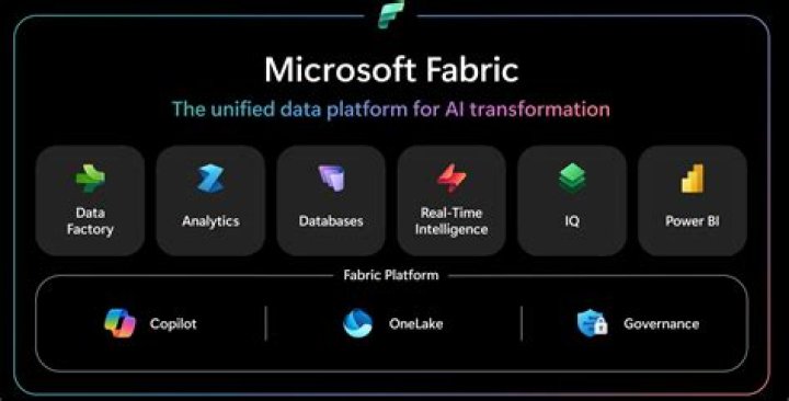 What is fabric tool