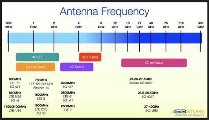 What is FAPI in LTE?