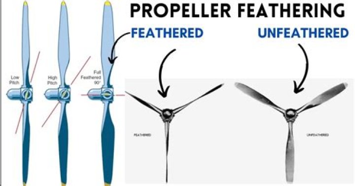 What is feathering an engine?