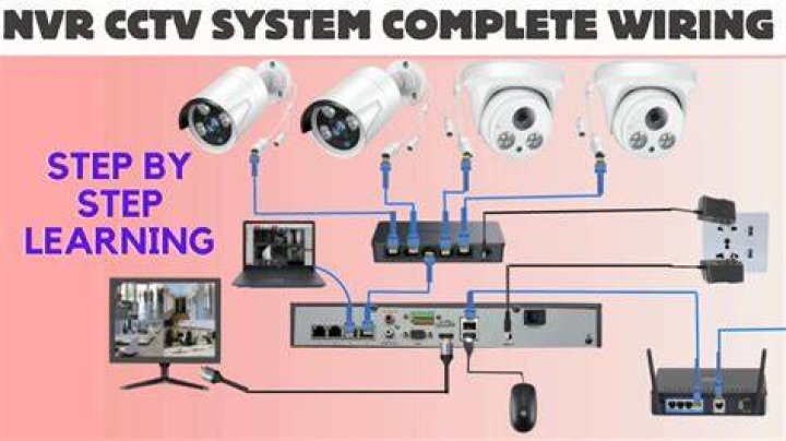What is FTP in IP camera?