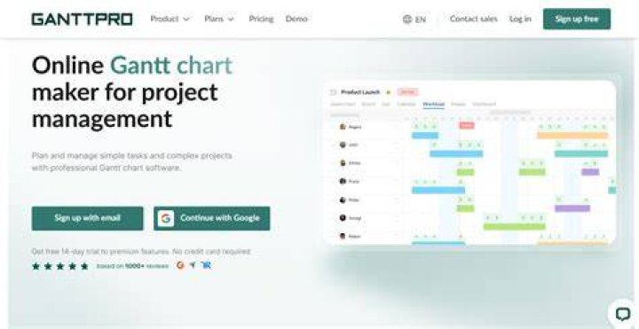 What is Ganttpro