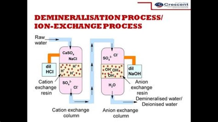 What is generalized demineralization