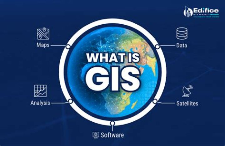 What is GIS UK?