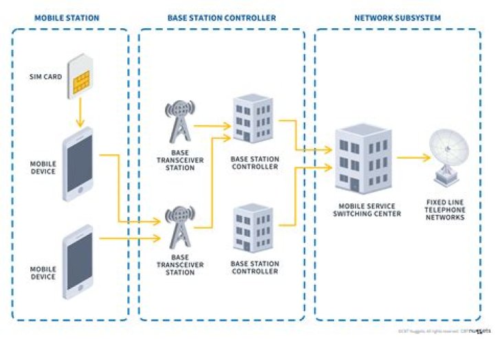 What is GSM interface
