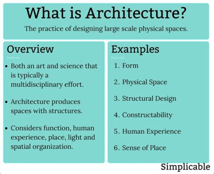 What is h Form architecture?