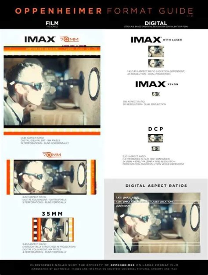 What is HDTS format?