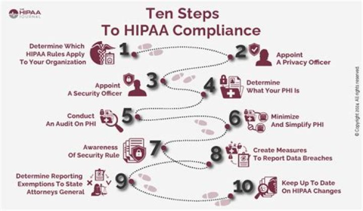 What is Hipaa in a nutshell