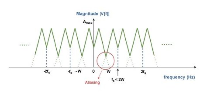 What is host aliasing