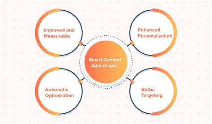 What is HubSpot smart content