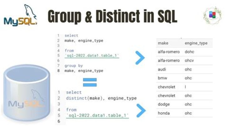 What is insert distinct in MySQL?